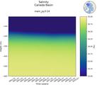 Time series of Canada Basin Salinity vs depth